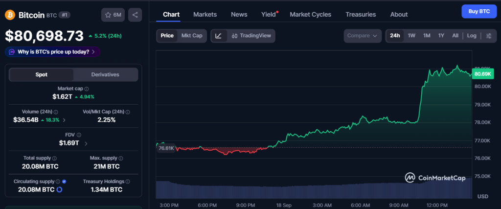 bitcoin btc chart