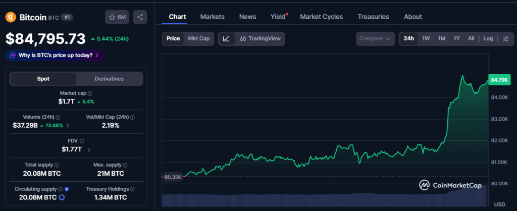 bitcoin chart