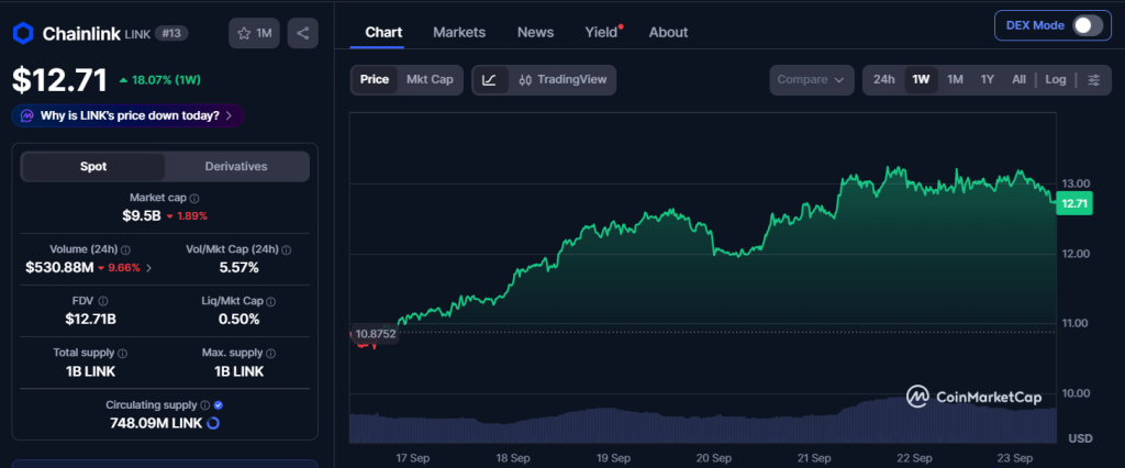 chainlink chart