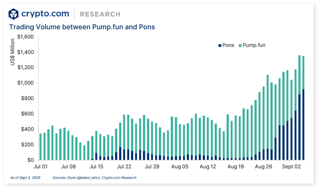 memecoins pons pump.fun