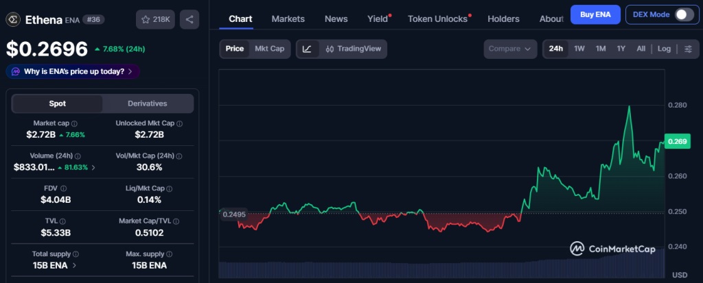 ethena chart