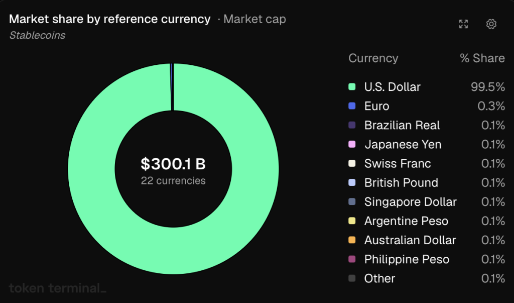 euro stablecoins