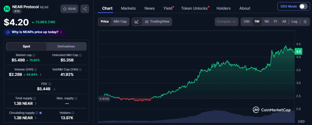 near coinmarketcap