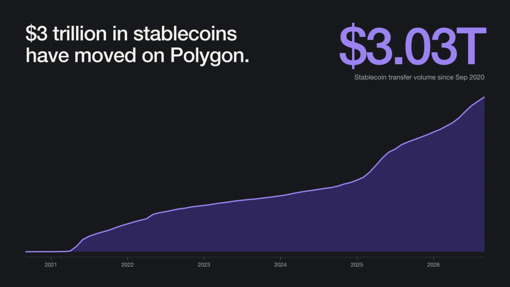polygon stablecoins