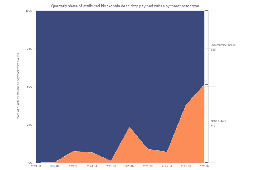 chainalysis blockchain