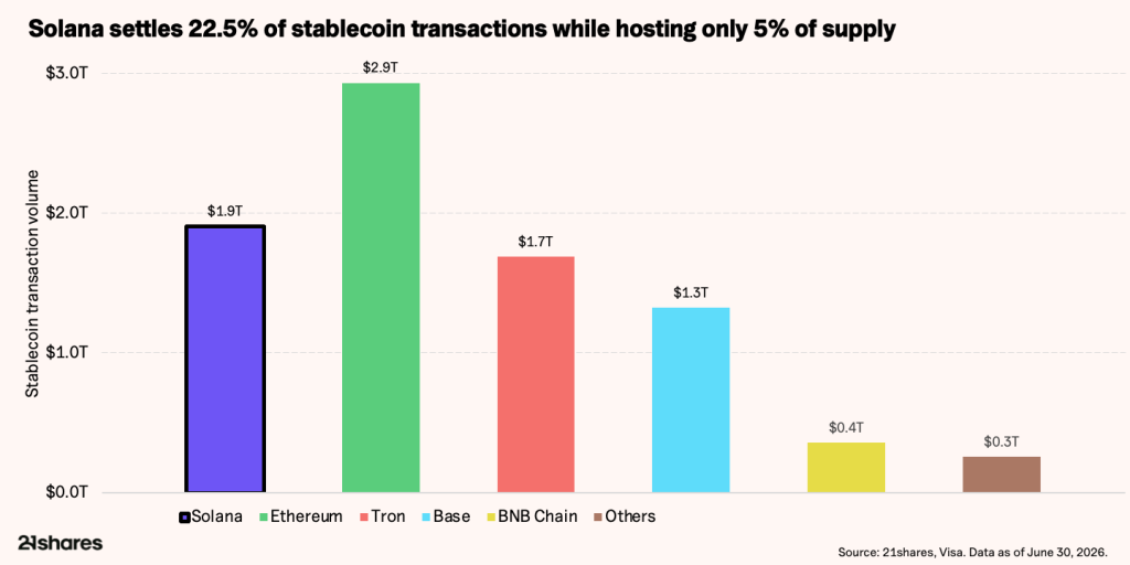 Solana stablecoins