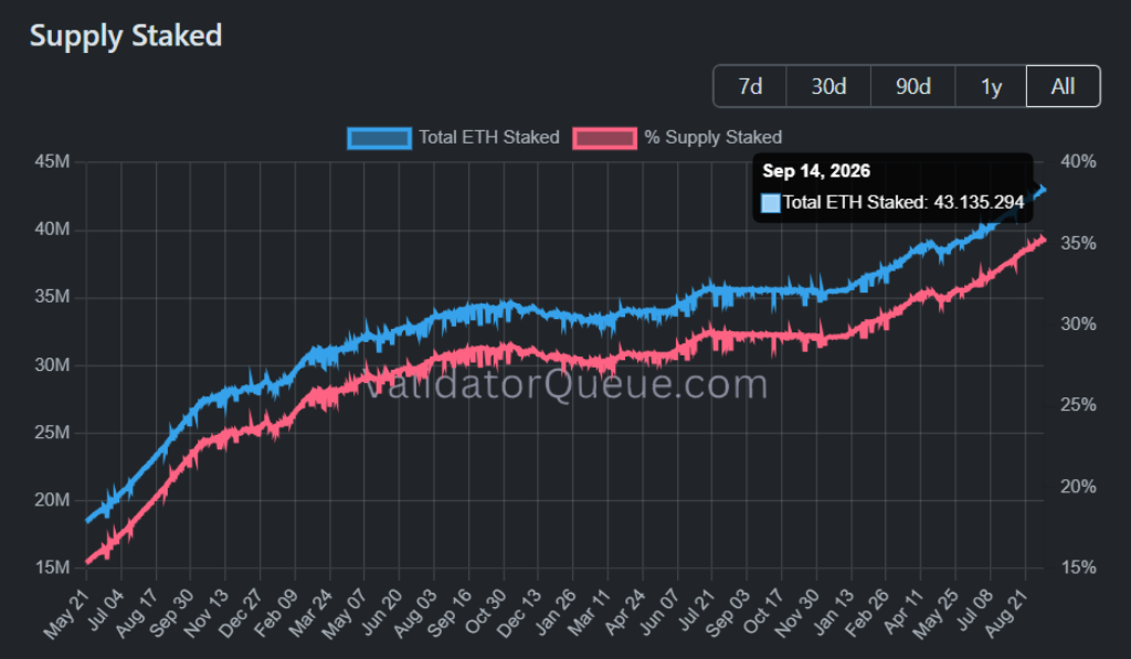 ethereum staking