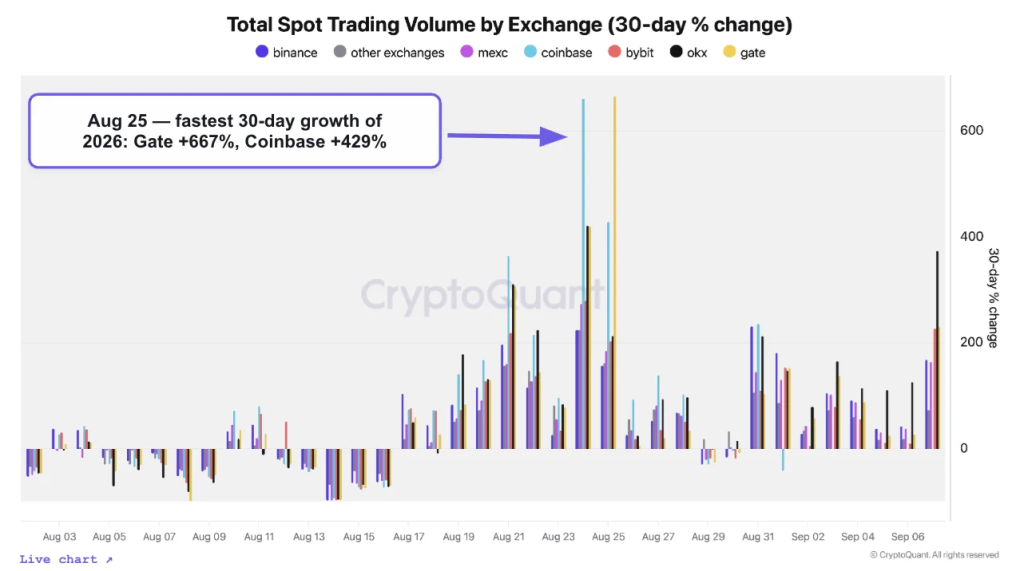 trading 30 cryptoquant exchanges