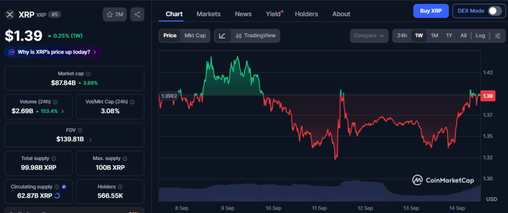 xrp chart