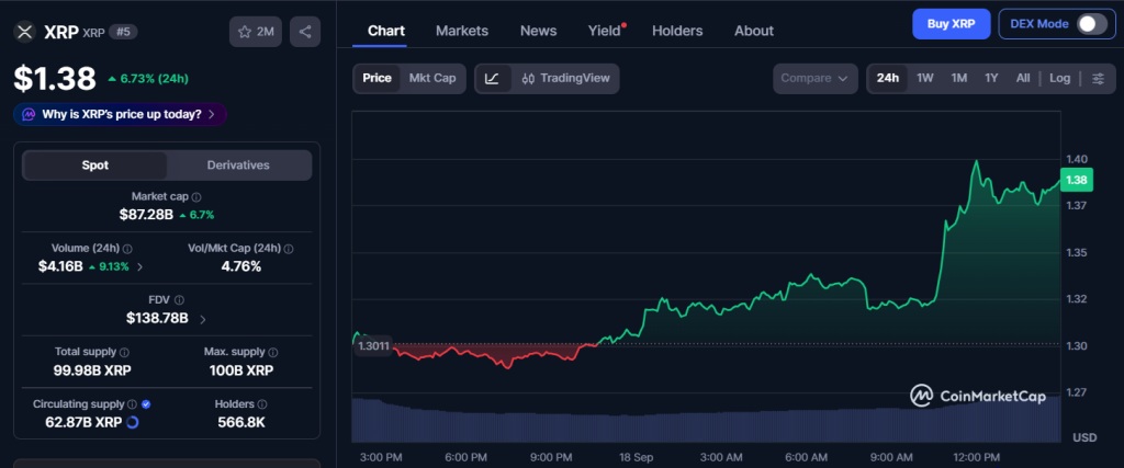xrp chart coinmarketcap