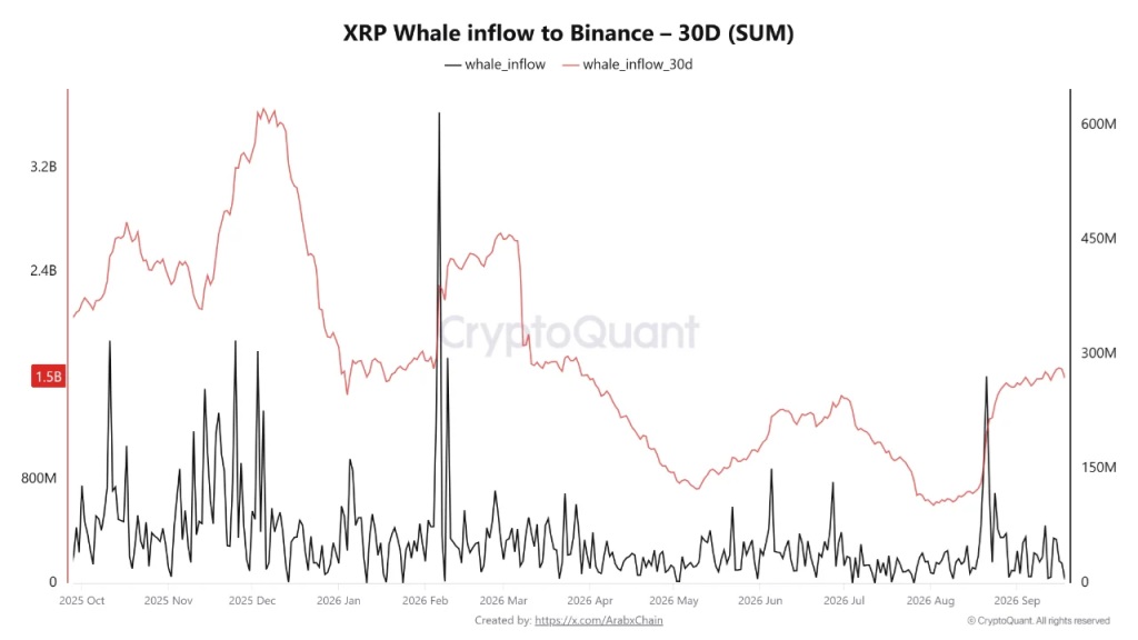 xrp binance