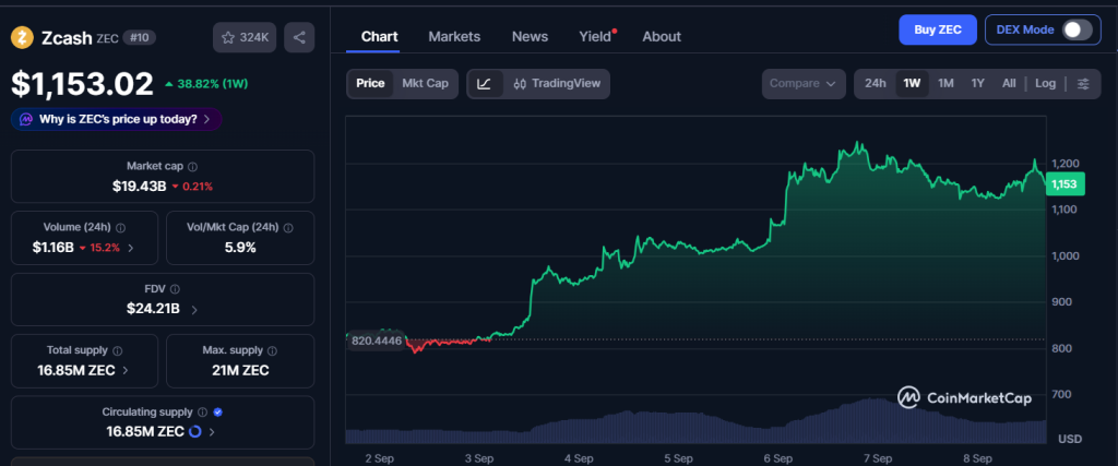 zcash zec chart