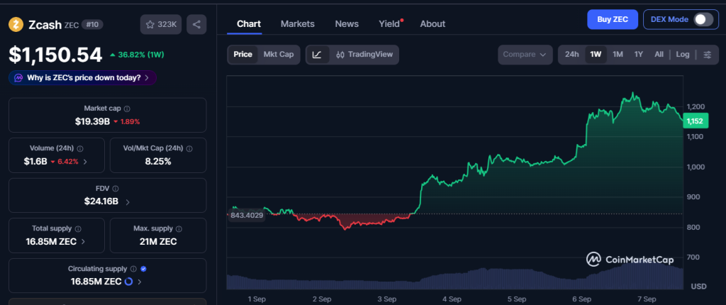 ZCash zec