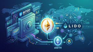 BitGo amplía el staking de ETH con Lido