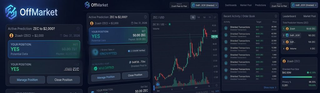 Eli Ben-Sasson, cofundador de Zcash, proyectó una meta de $2.000 para ZEC-