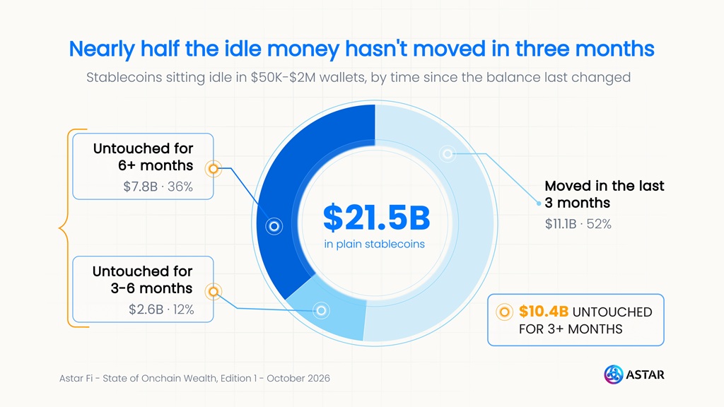 stablecoins