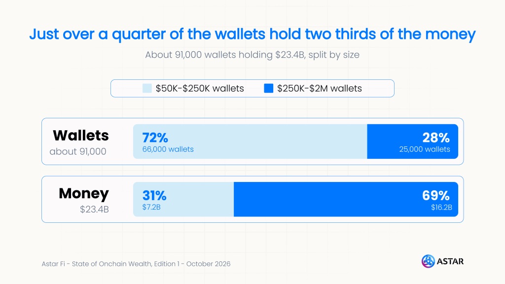 astar stablecoins
