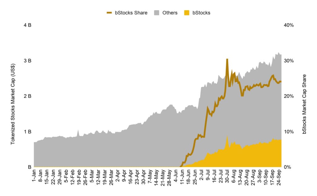 binance