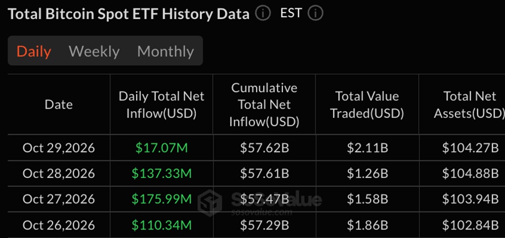 bitcoin etf sosovalue