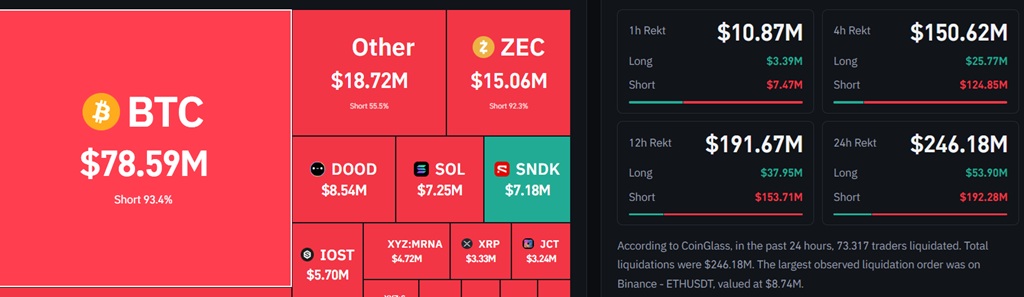 Bitcoin liquidaciones