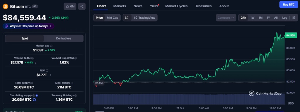 bitcoin chart
