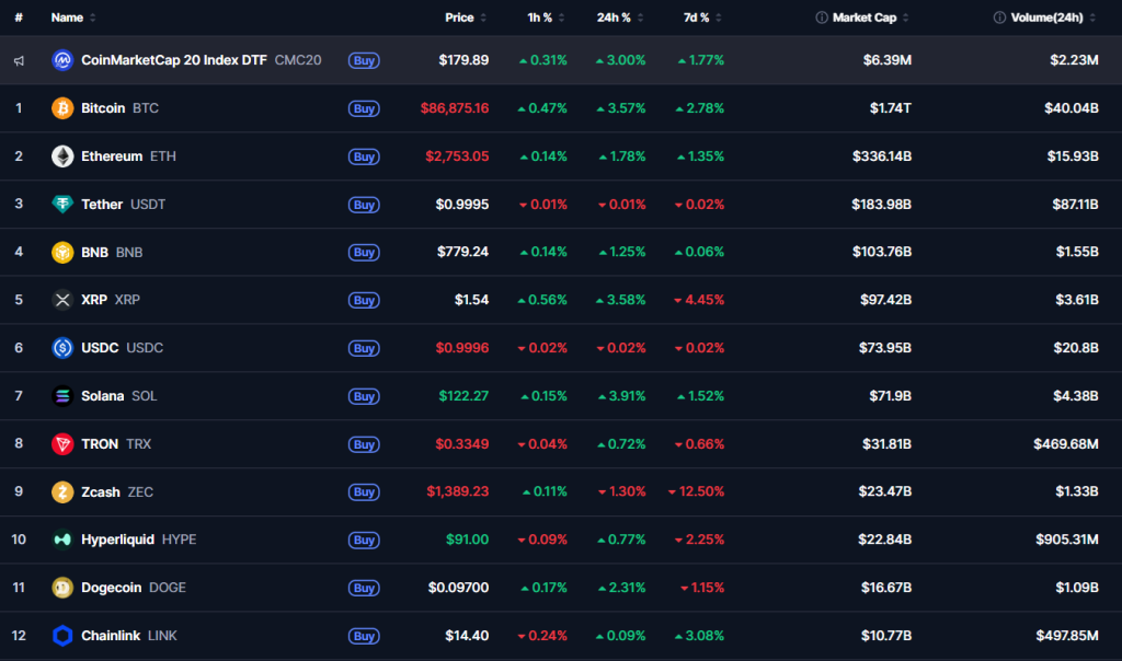 bitcoin crypto market