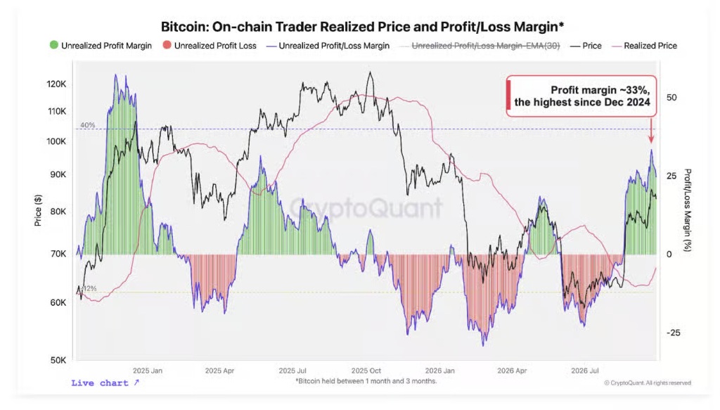 btc trader cryptoquant