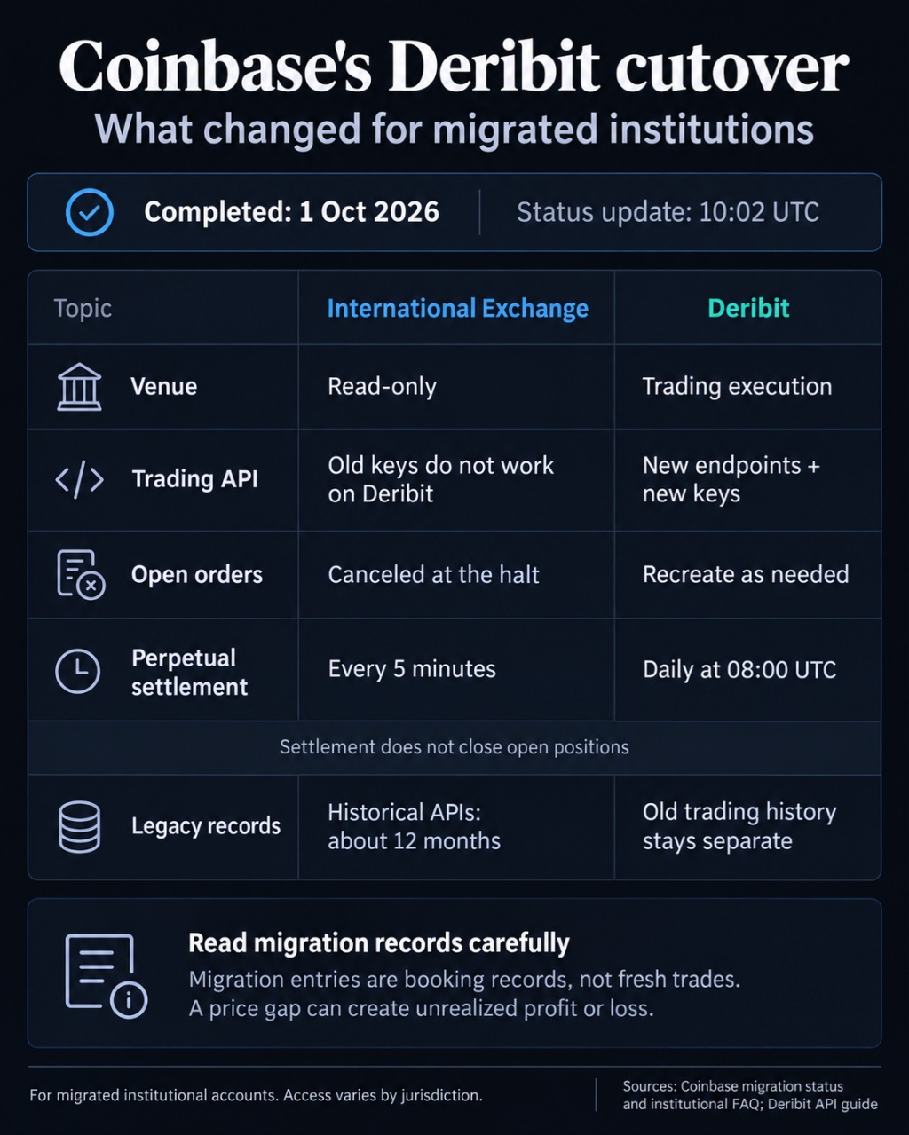 coinbase deribit