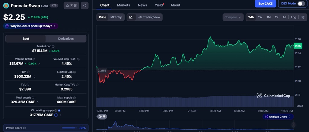 chart pancakeswap