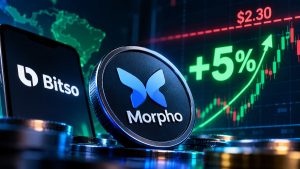 Morpho sube un 5% tras su integración con Bitso y se acerca a la resistencia de $2,30