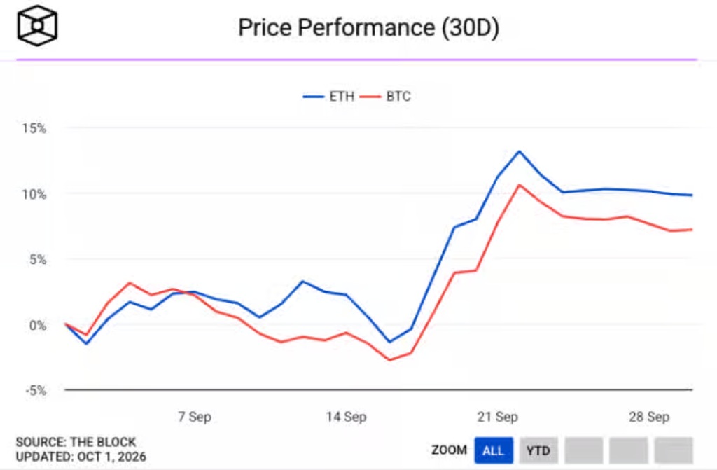 bitcoin ethereum
