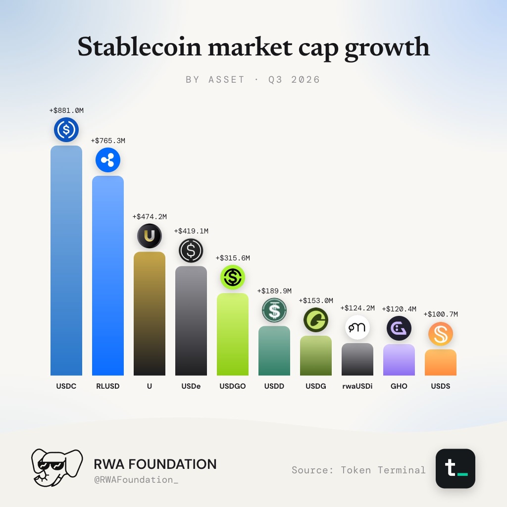 stablecoins