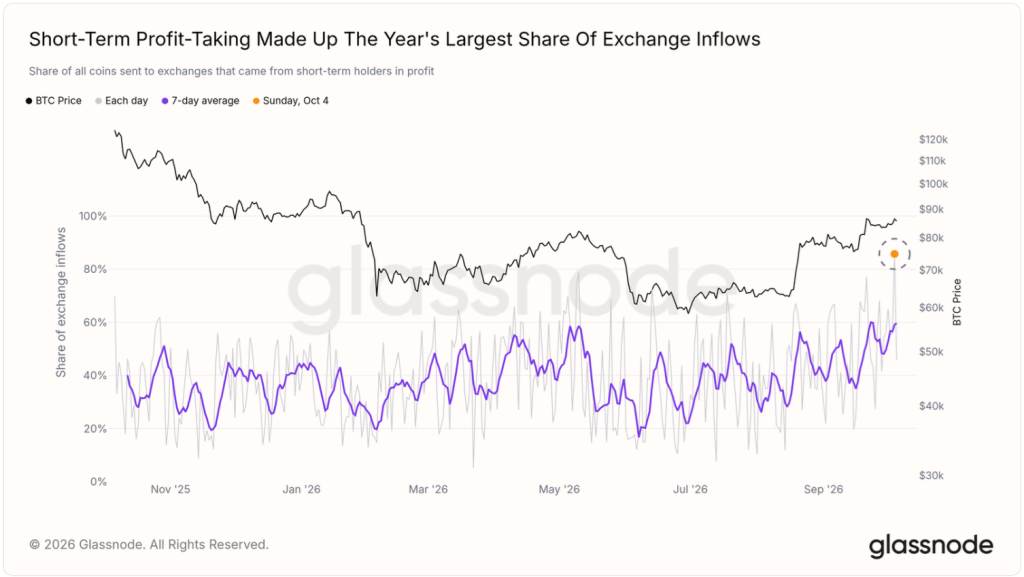 holders btc
