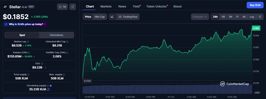 xlm chart stellar