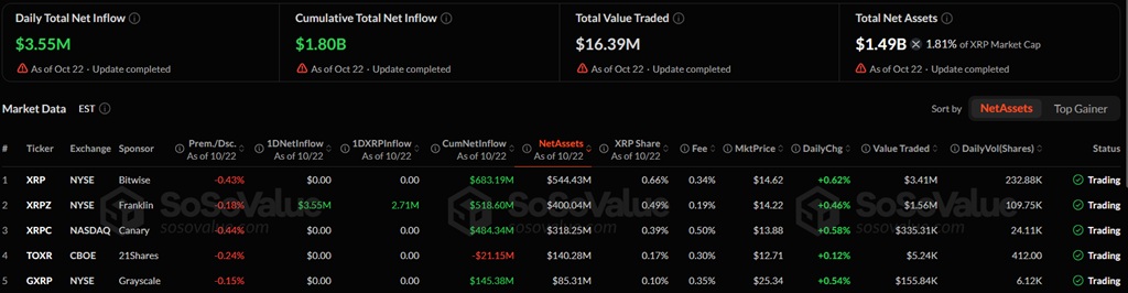 xrp franklin templeton
