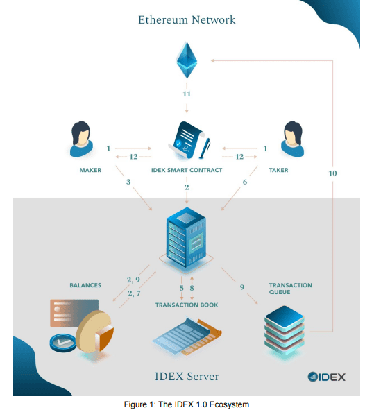 idex review