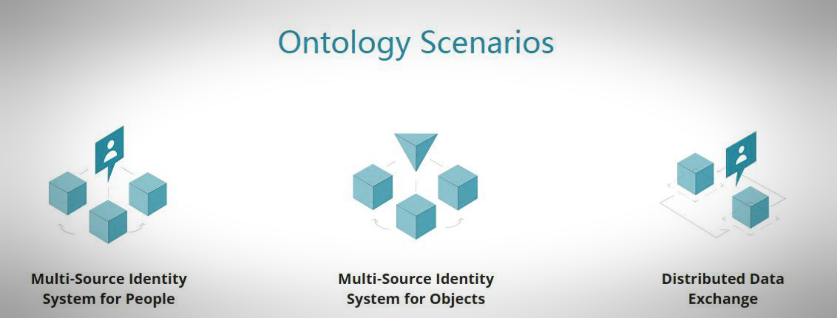 ontology y sus posibles escenarios