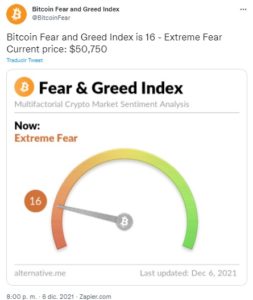 indice de miedo y codicia de Bitcoin