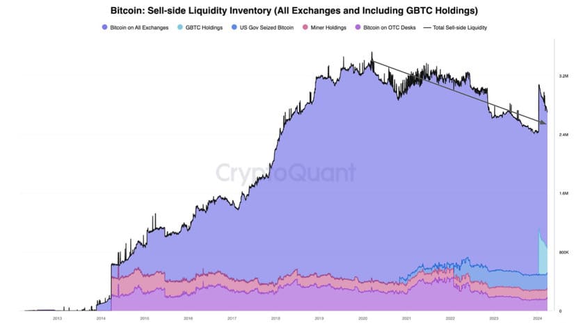 La Bomba de Tiempo de Bitcoin: Una Crisis de Suministro Podría Golpear ...