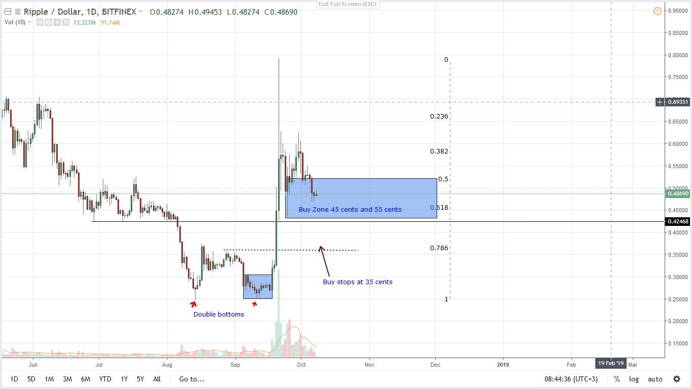 crypto xrp price prediction