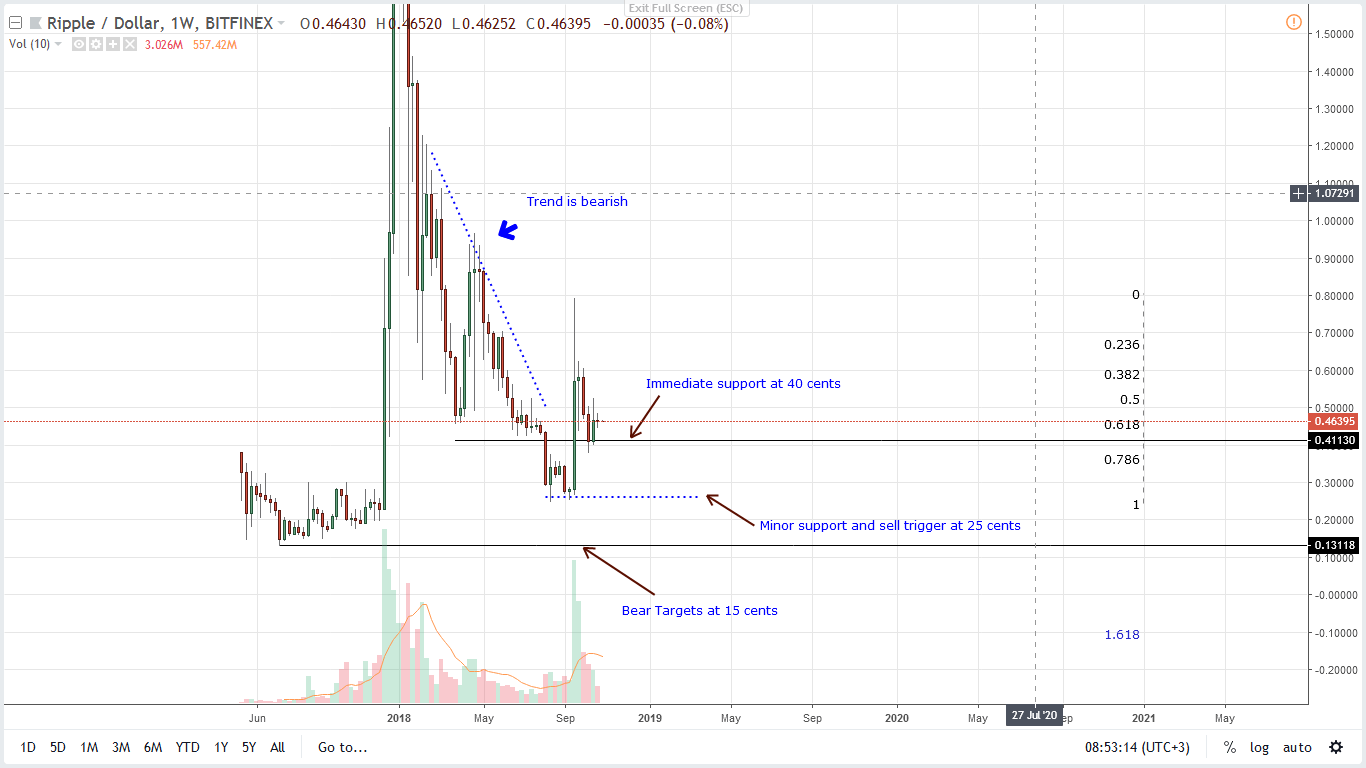 Will Xrp Price Go Up - XRP Price Prediction: Ripple ...