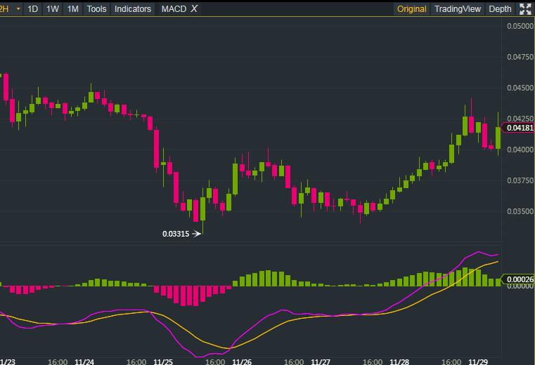 ADA/USD price prediction