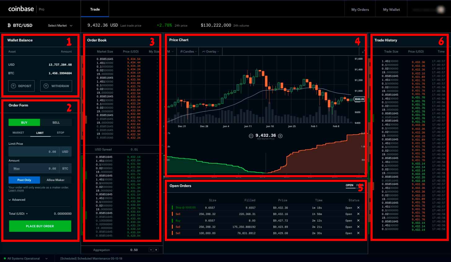 Coinbase Pro : How To Buy Bitcoin Coinbase Pro | Earn 1 ...