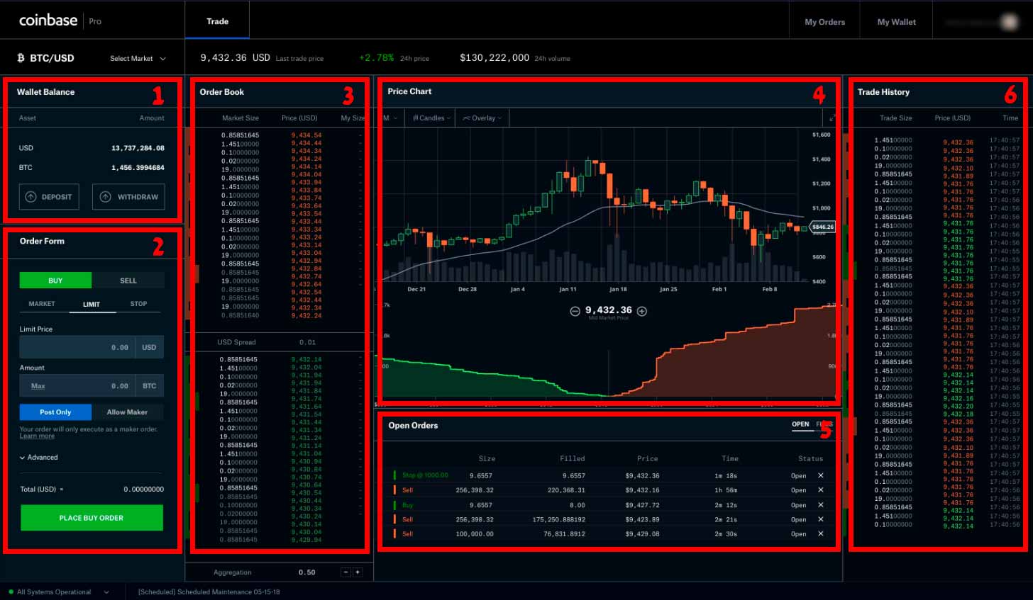 Coinbase Pro Complete Guide 2020 Updated Crypto Economy