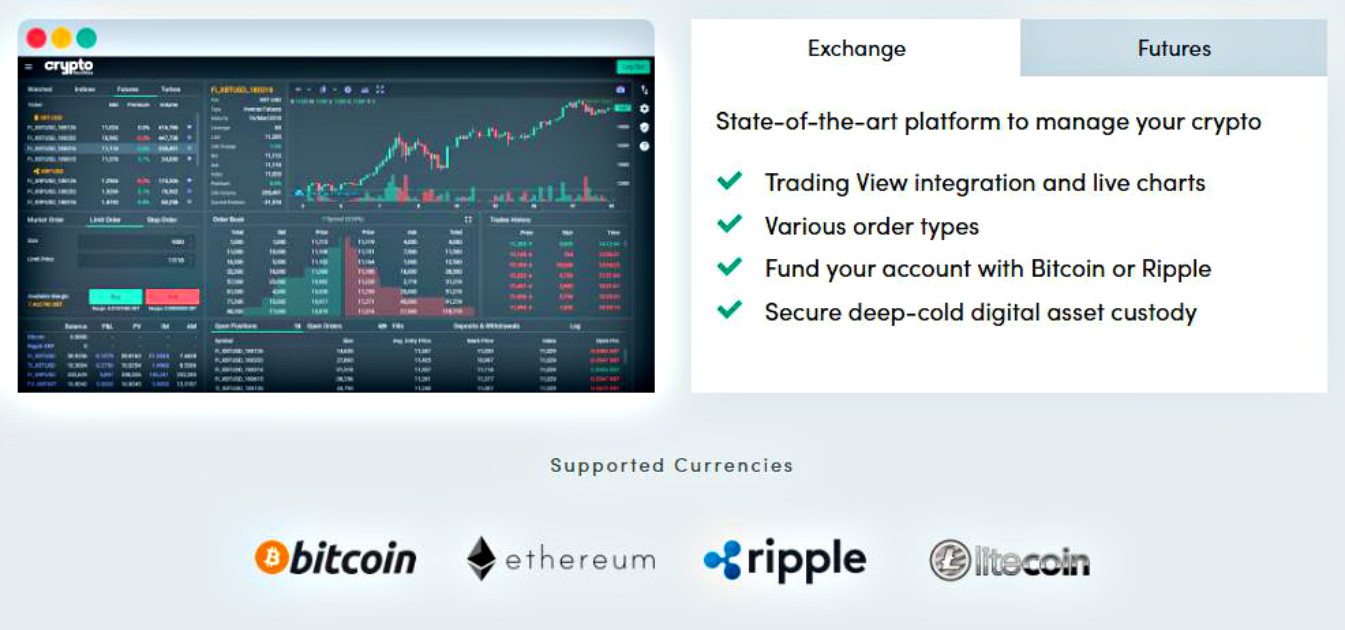 crypto facilities futures prices