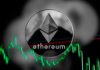 Ethereum Retracts from $1.7k after ETH Posts a 2X from 2022 Lows