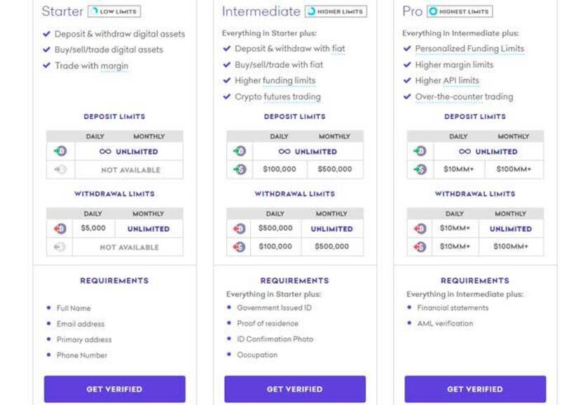 kraken kyc