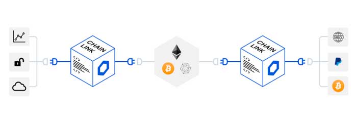how to buy chain link cryptocurrency on robinhood