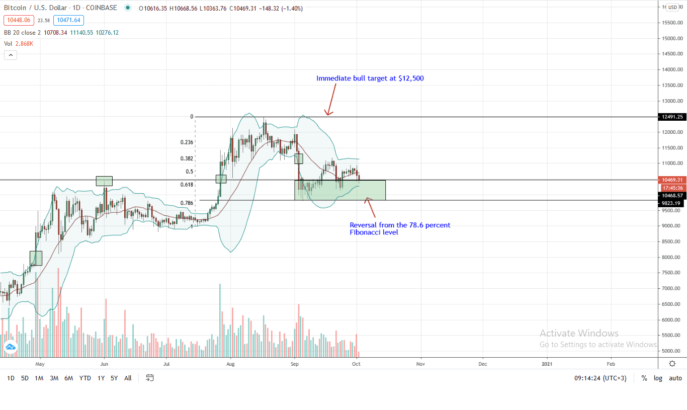 bitmex bitcoin scurt transferați bani în portofelul bitcoin