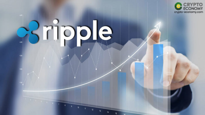 Ripple’s Third Annual Blockchain in Payments Report 2020 Says Four out of Five Businesses Reported Growth in 2020